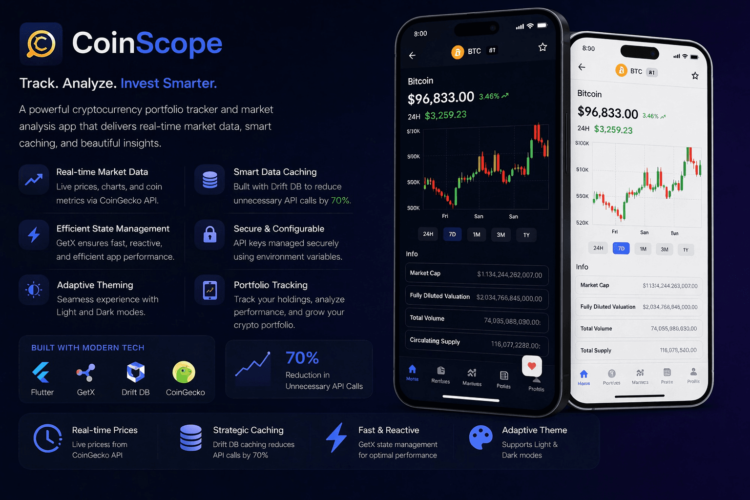 CoinScope